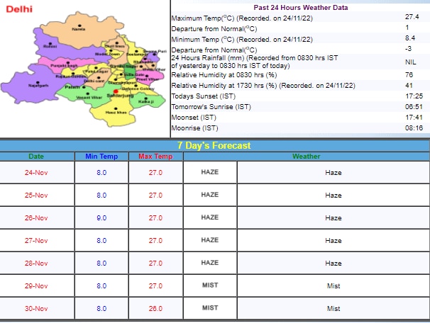Delhi Weather Update