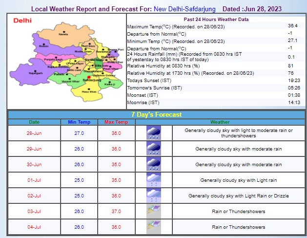 Delhi Weather Update