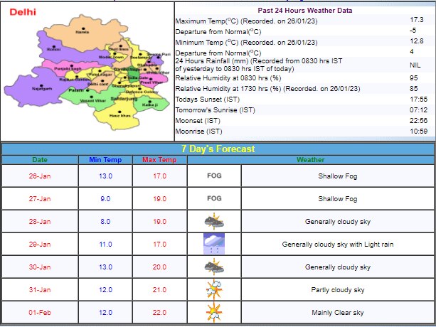 Delhi Weather Update