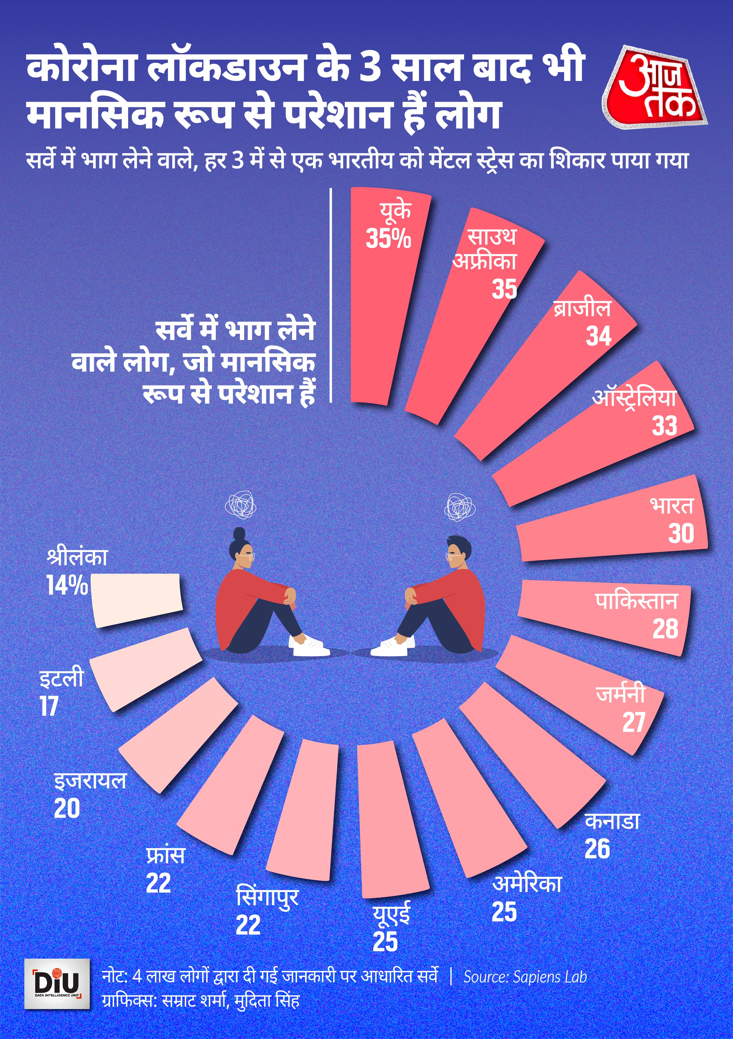 Mental Health Issues Post Covid Mental Health Issues Post Covid