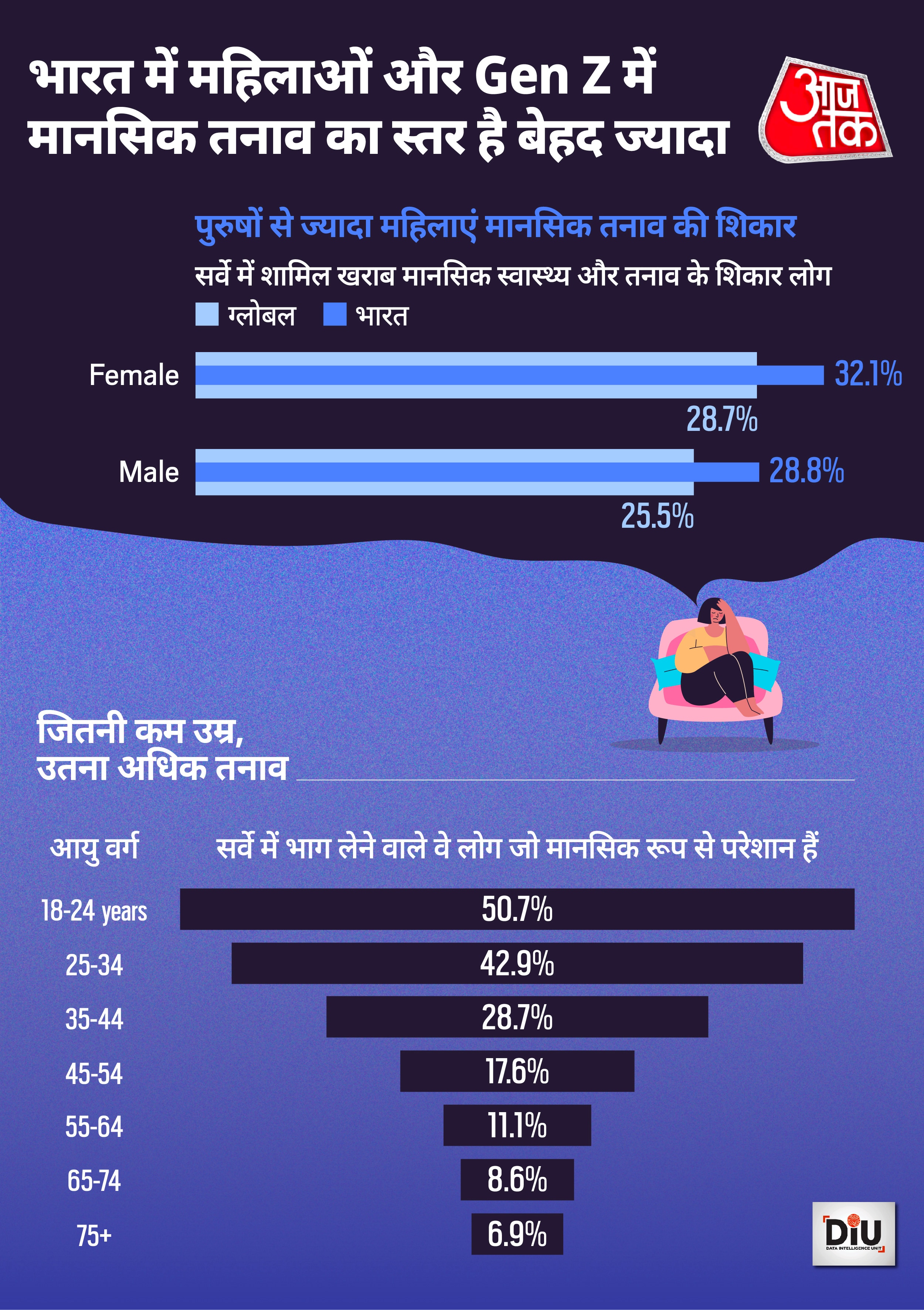 Mental Health Issues Post Covid Mental Health Issues Post Covid