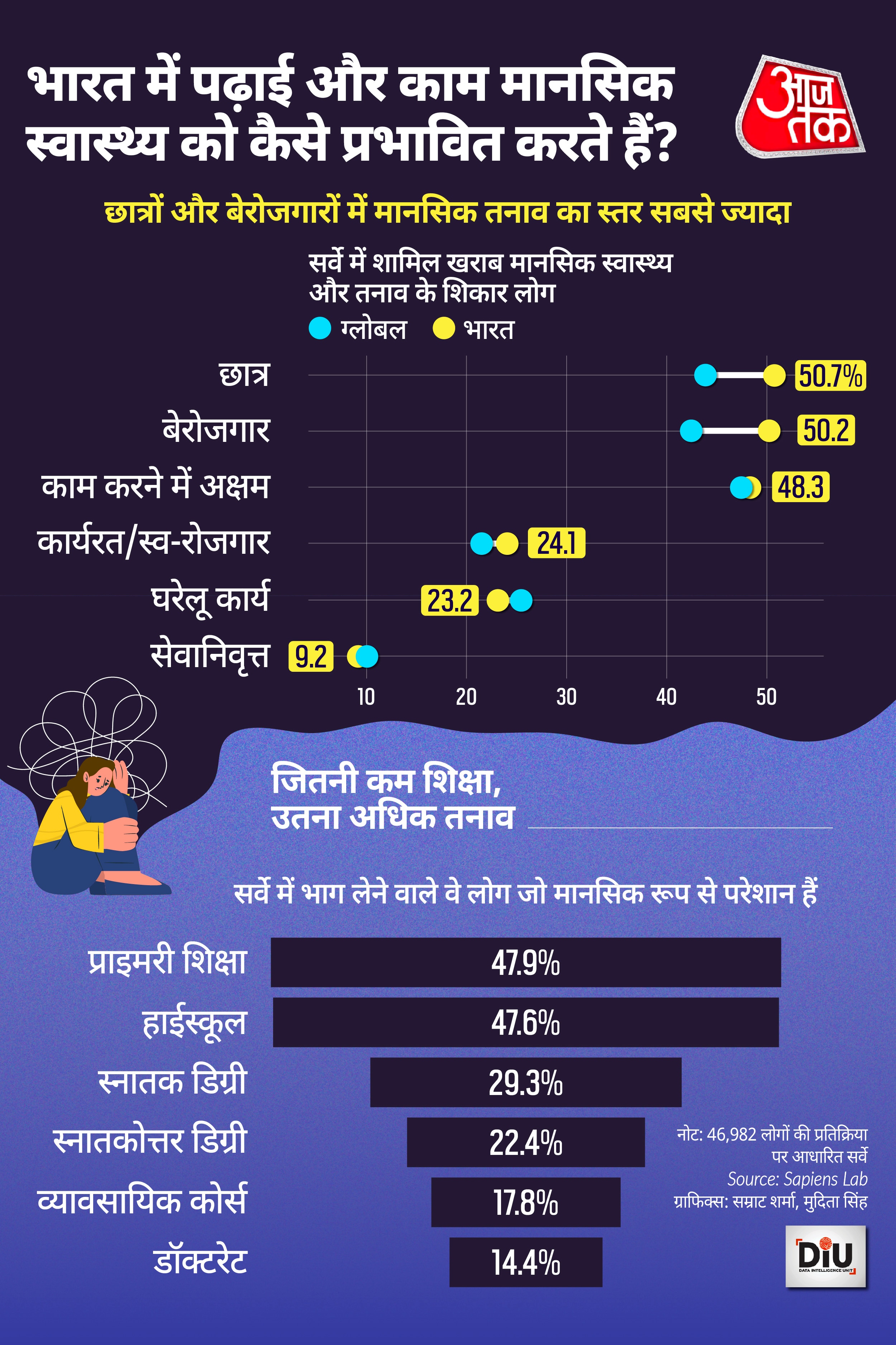 Mental Health Issues Post Covid Mental Health Issues Post Covid