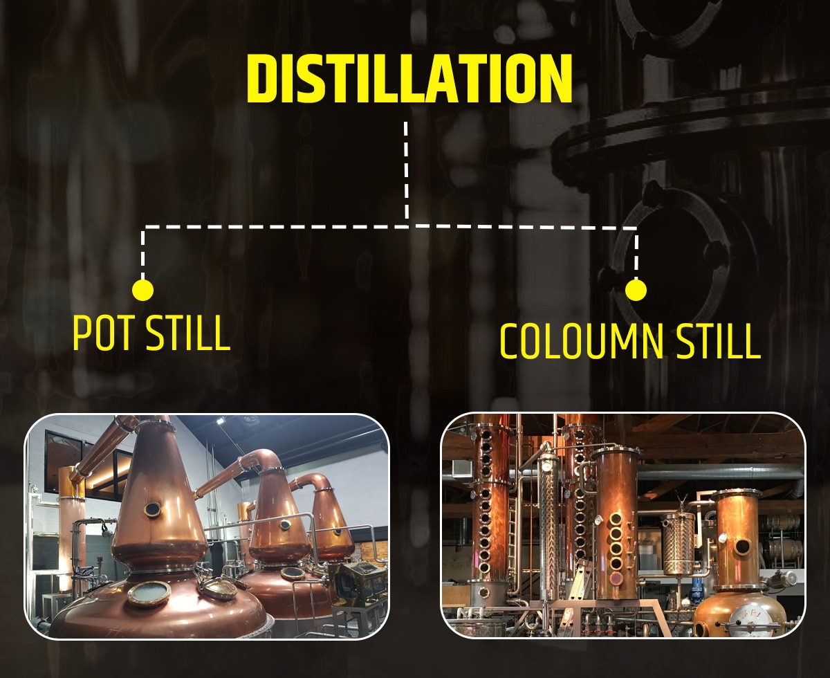 Distilliation process
