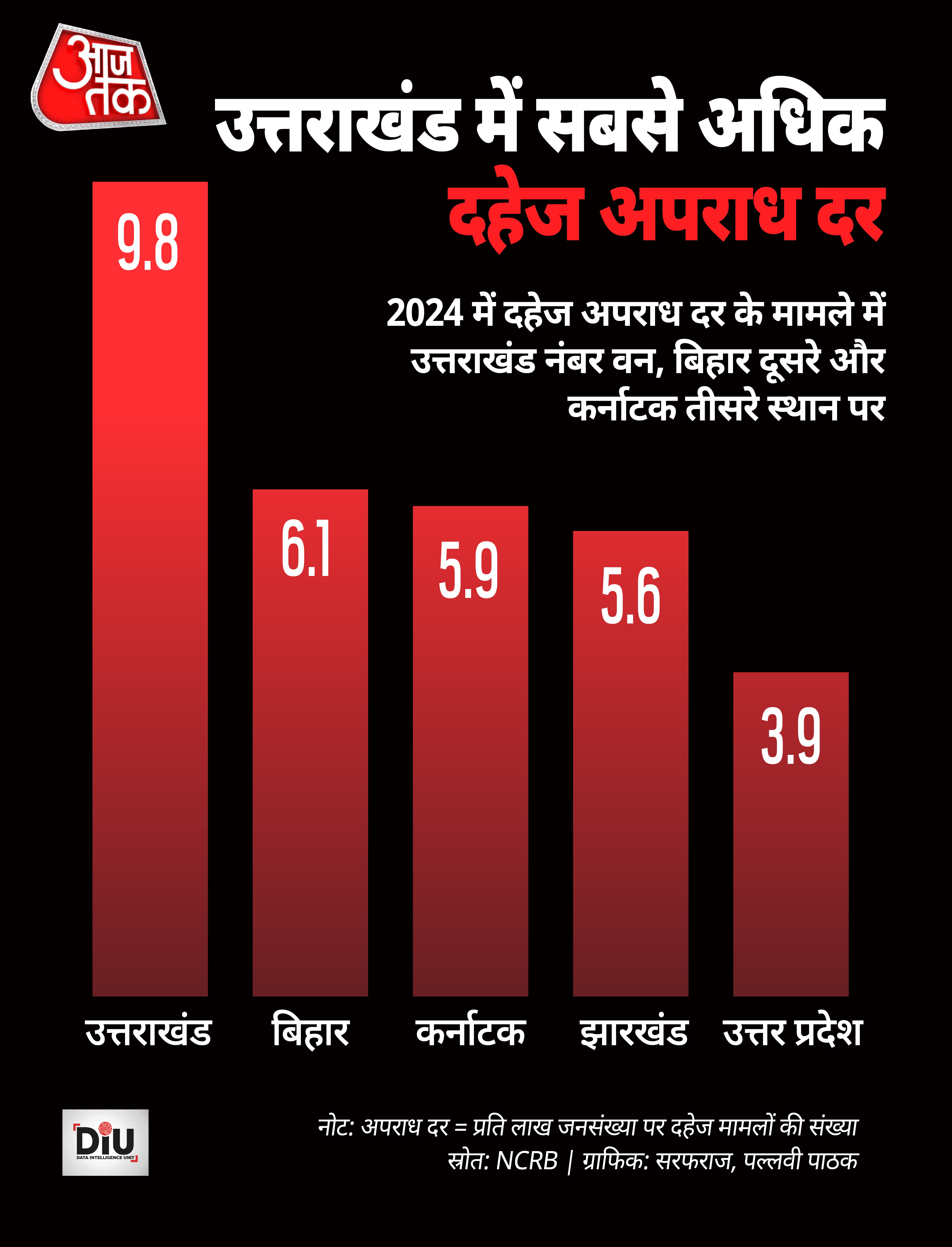 Dowry Case