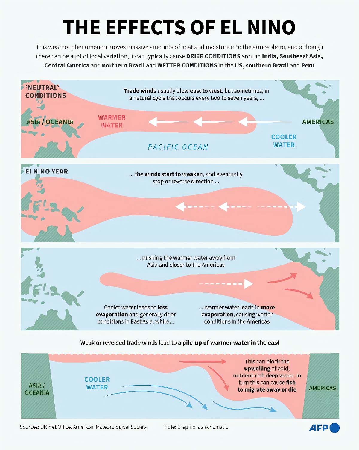 El Nino 2026 Confirmation El Nino 2026 Confirmation