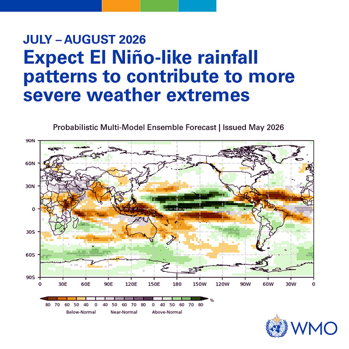 Strong El Nino weak monsoon Strong El Nino weak monsoon