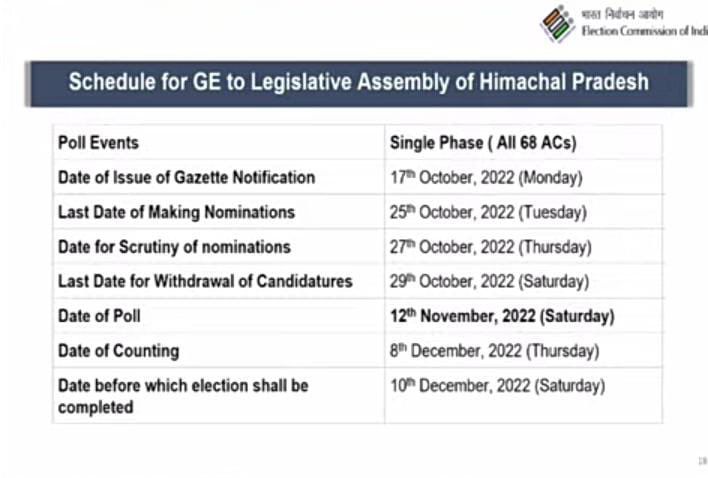 चुनाव आयोग ने तारीख का ऐलान किया 