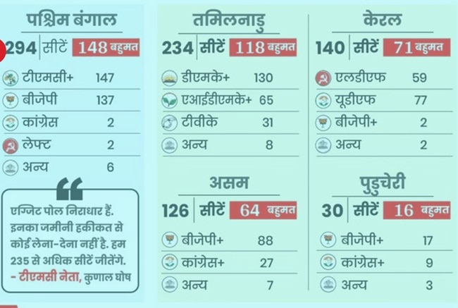 एग्जिट पोल