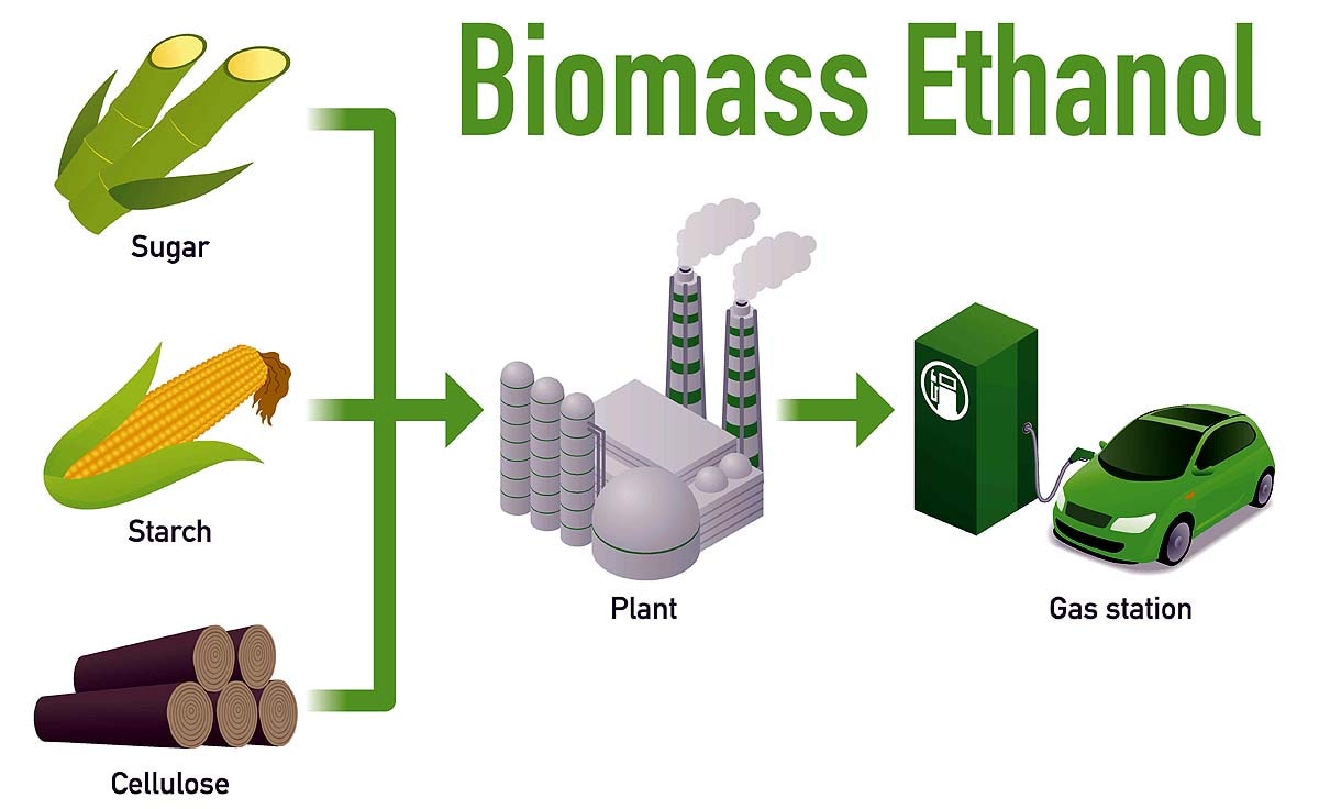 Ethanol Blending Ethanol Blending