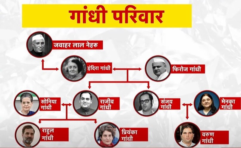 Gandhi Family