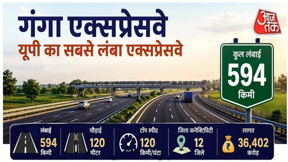 Ganga Expressway