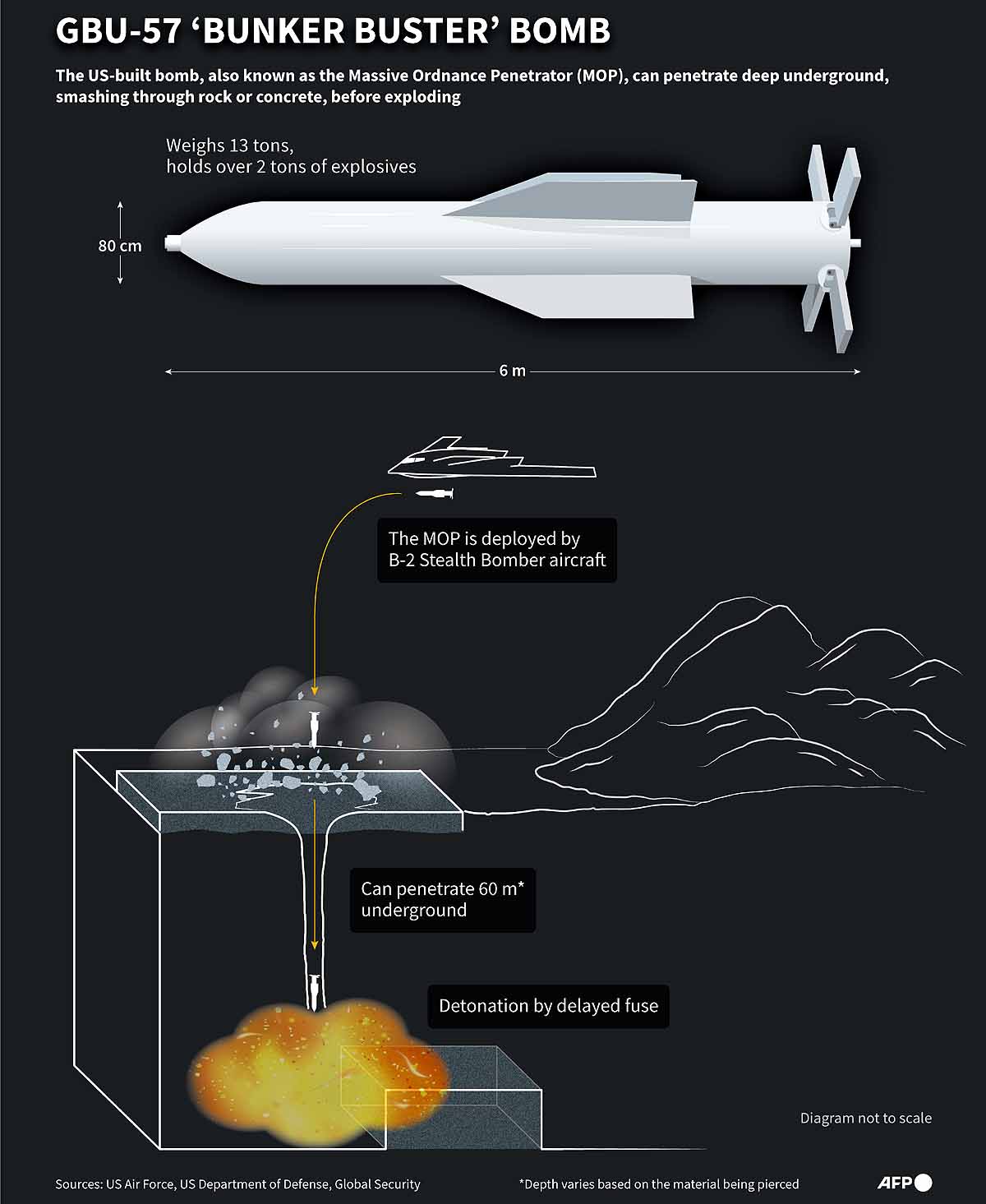 GBU-57 MOP bunker buster