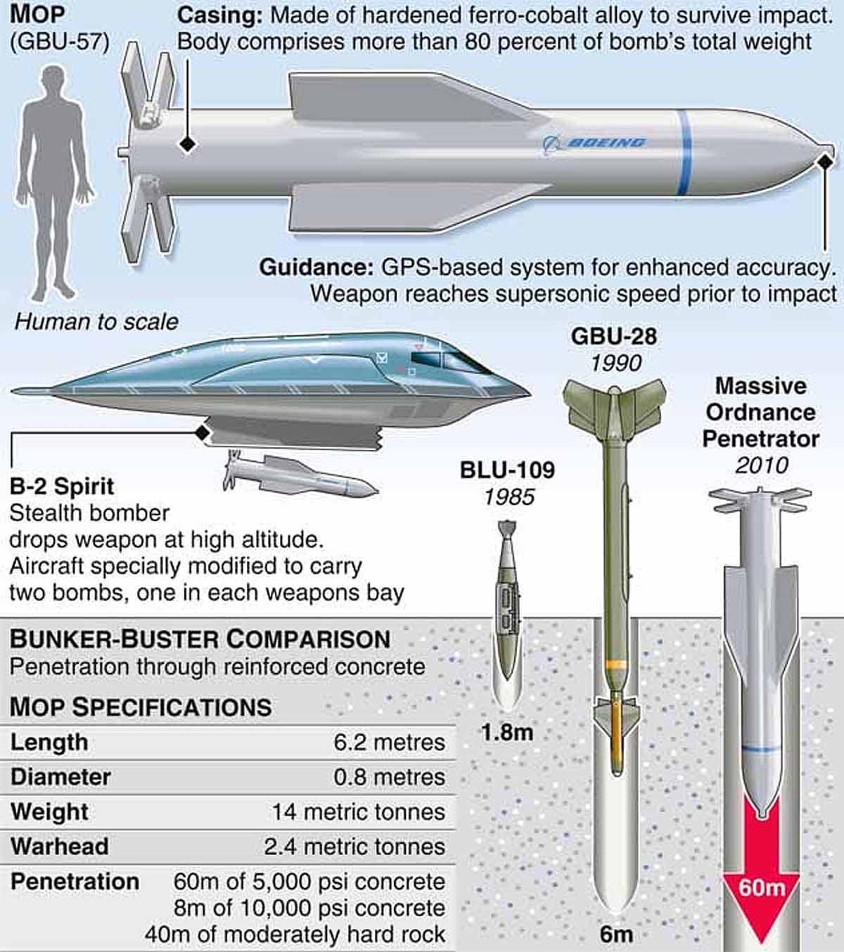 GBU 57 bunker buster Bomb