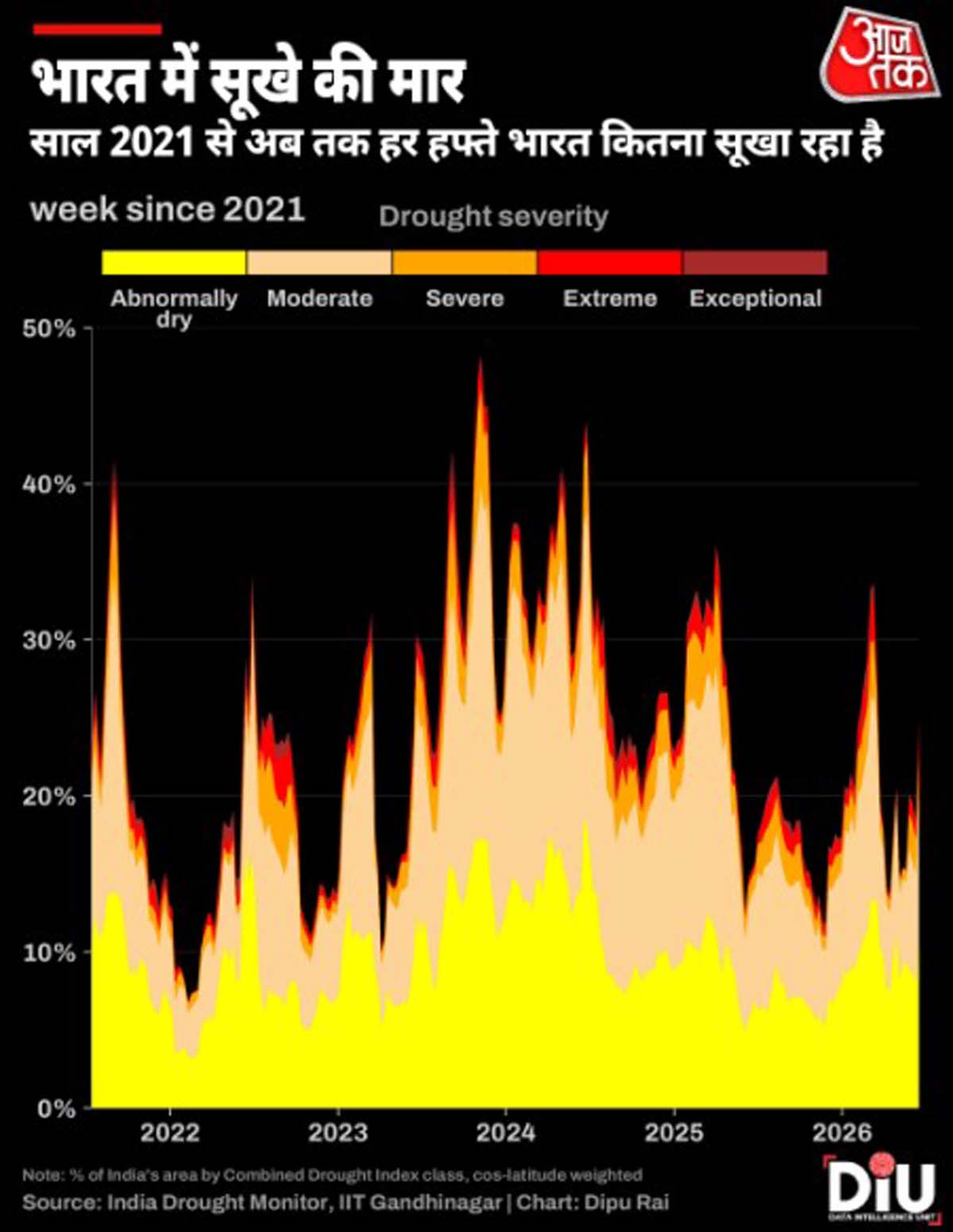 Drought India 2026 Drought India 2026
