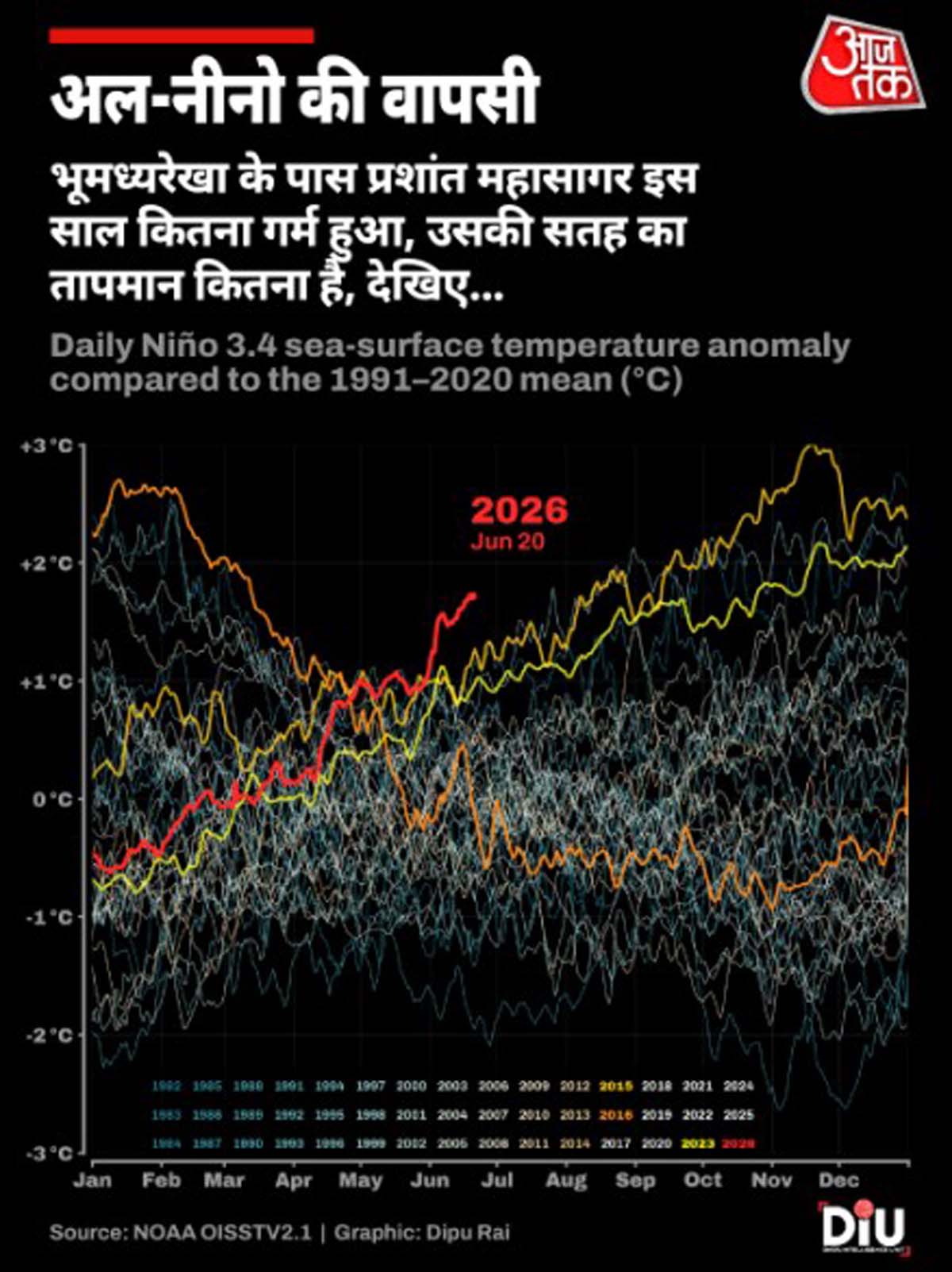 Drought India 2026 Drought India 2026
