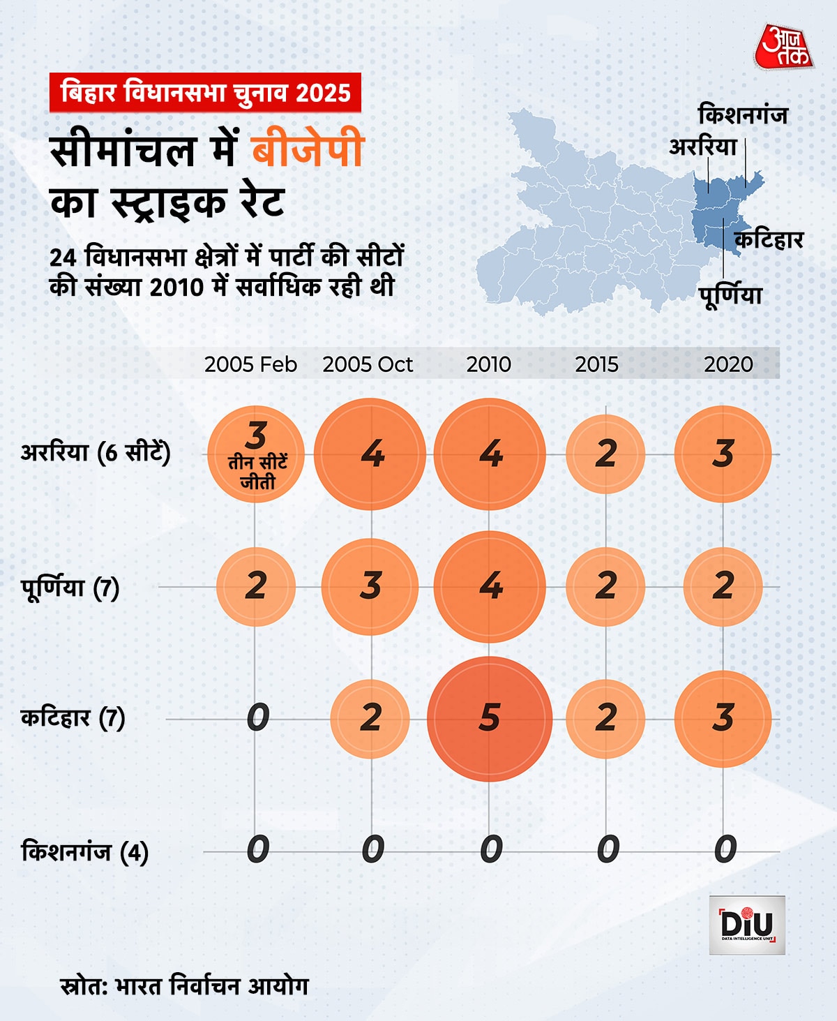 GFX-1-BJP-SEEMANCHAL