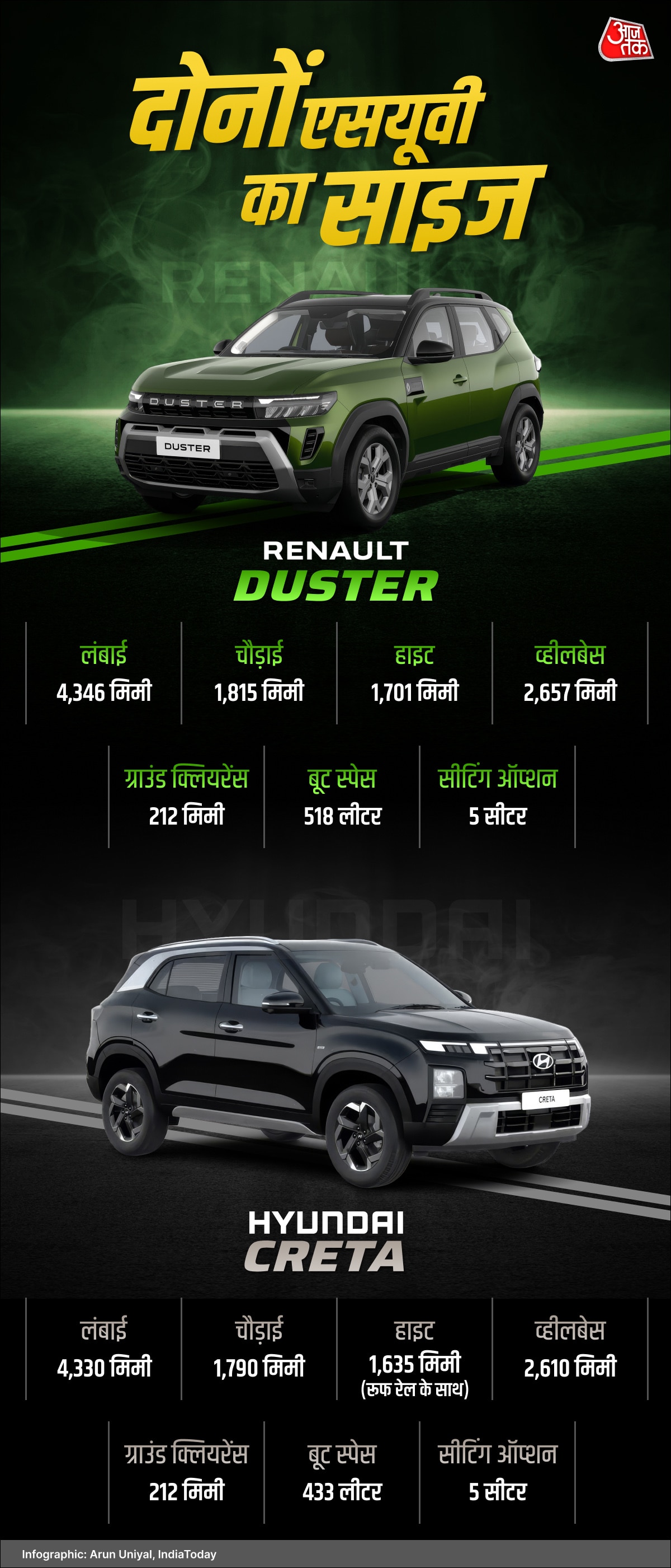 Renault Duster vs Hyundai Creta