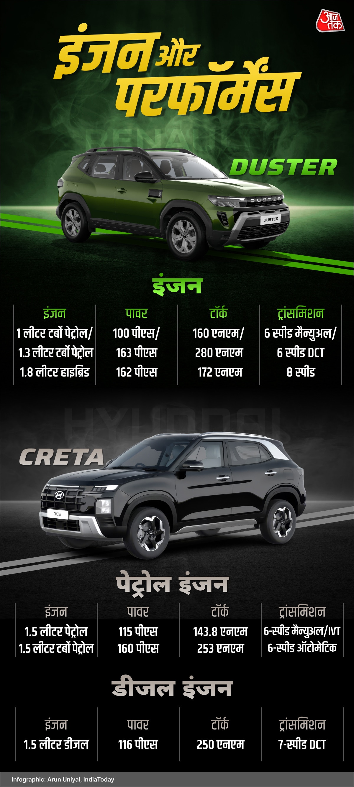 Renault Duster vs Hyundai Creta