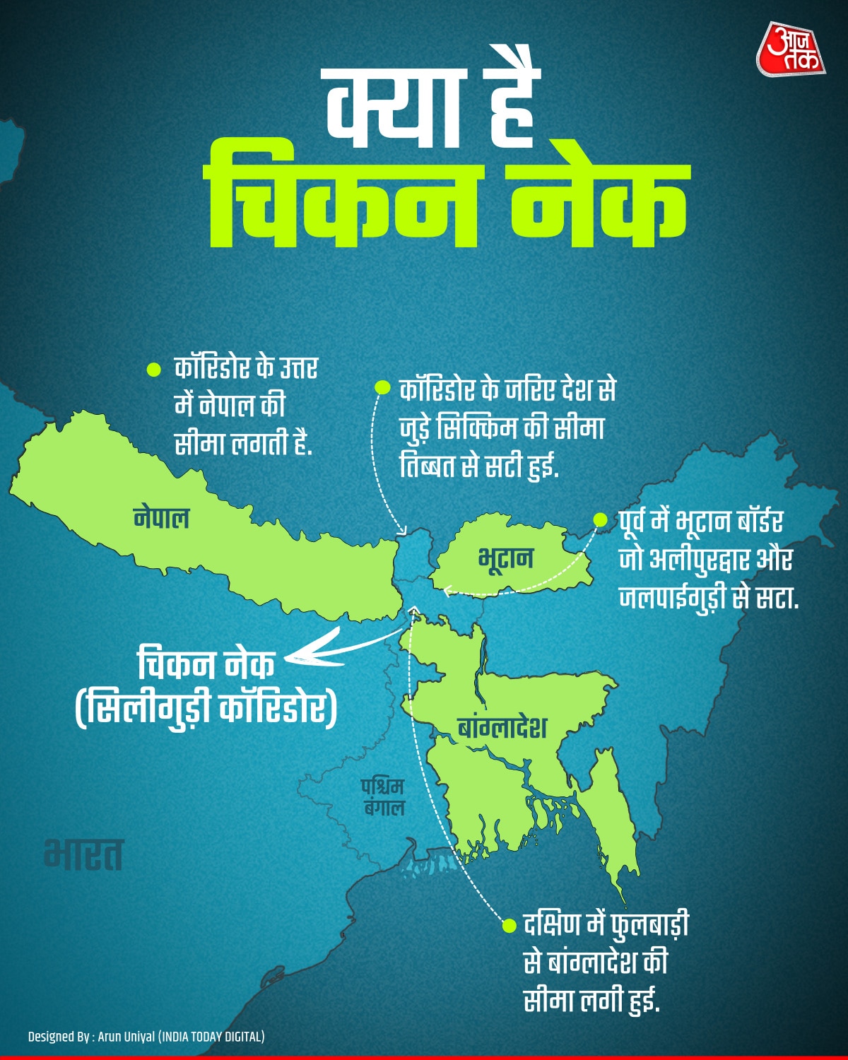 siliguri corridor chicken neck west bengal link to northeastern states and concerns due to bangladesh and china
