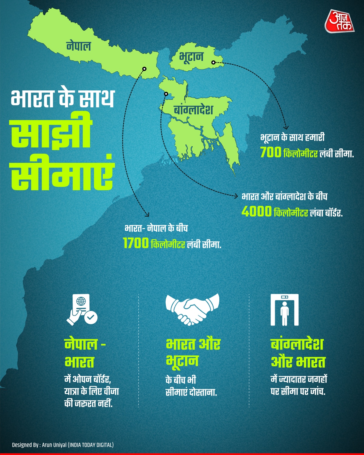 siliguri corridor chicken neck link to northeastern states and bhutan nepal bangladesh and cross border human trafficking