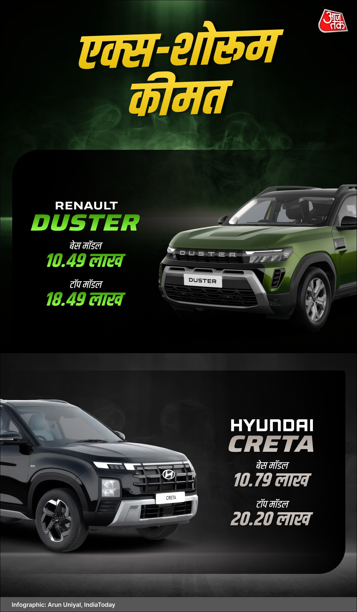 Renault Duster vs Hyundai Creta