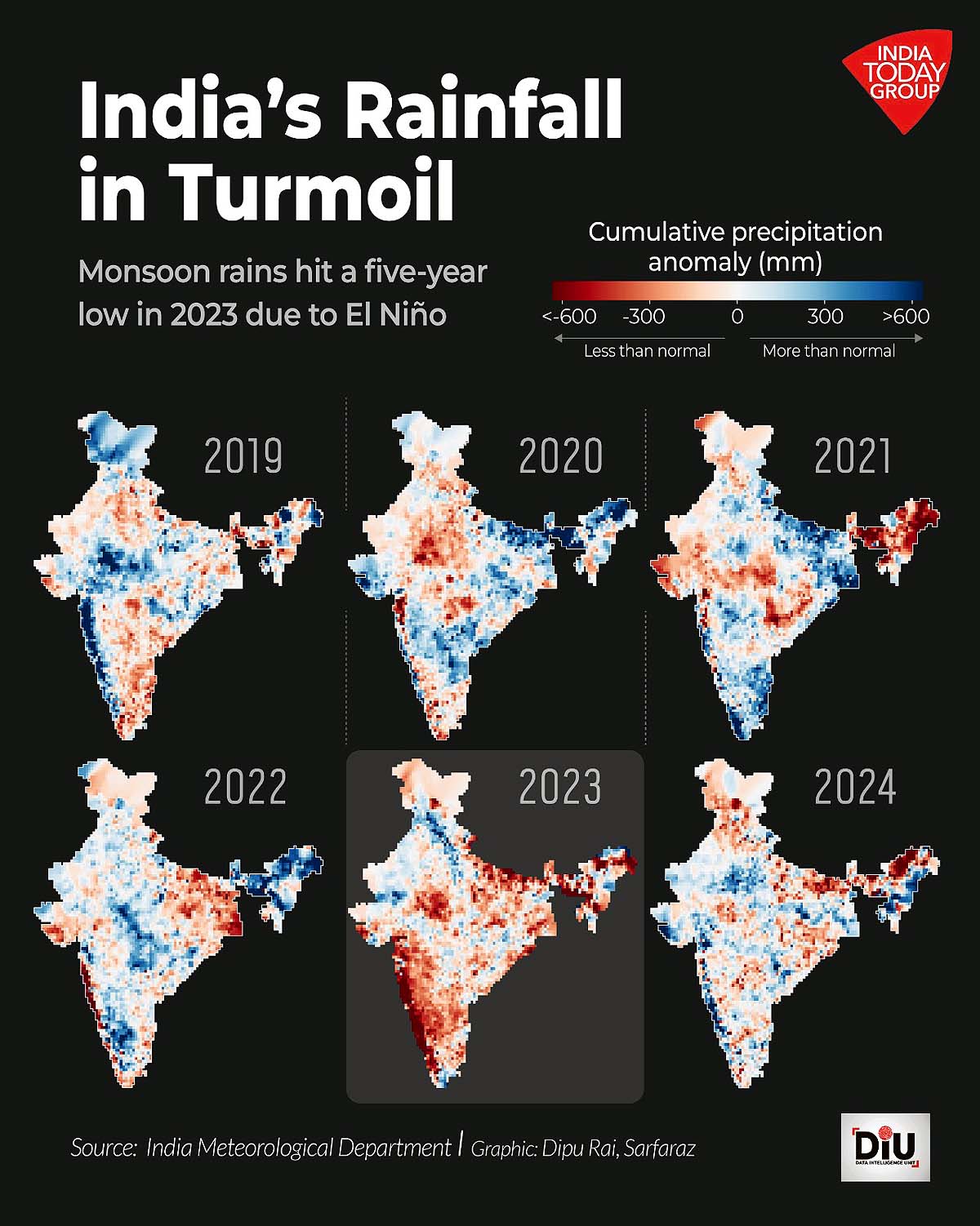 pacific fever weaken india monsoon