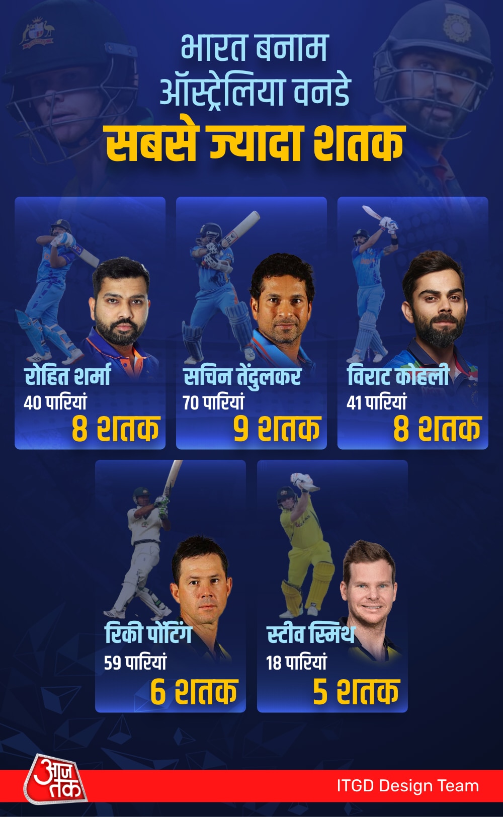 India vs Australia 1st ODI India vs Australia 1st ODI