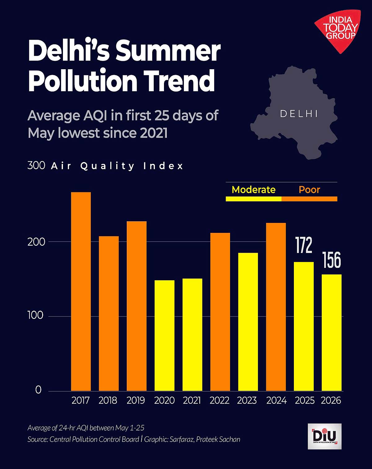 Delhi AQI 2026