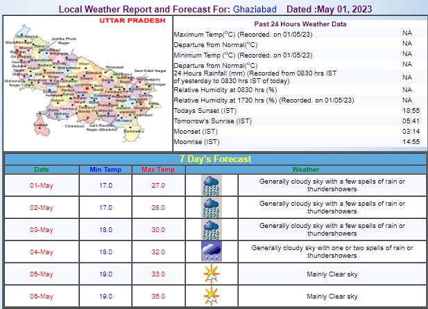 Ghaziabad Weather Update