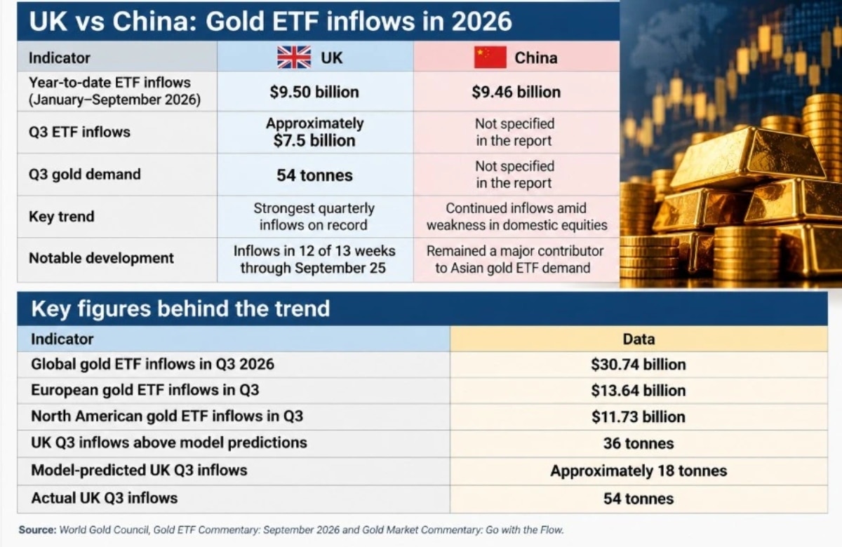GOLD ETF INFLOW