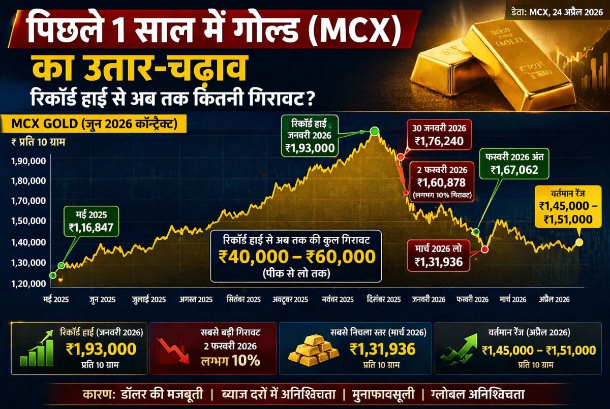 एमसीएक्स गोल्ड रिजर्व एमसीएक्स गोल्ड रिजर्व