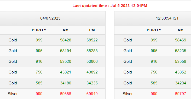 Gold-Silver Rates Today