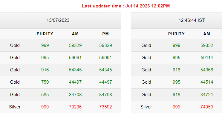 Gold-Silver Rates Today Gold-Silver Rates Today
