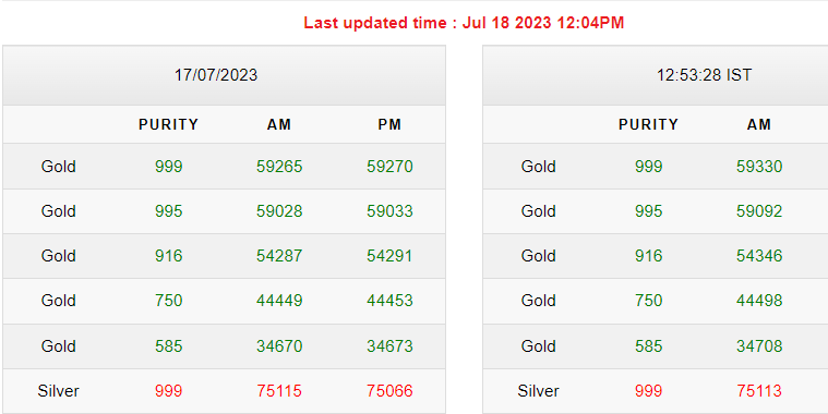 Gold-Silver Rates Today