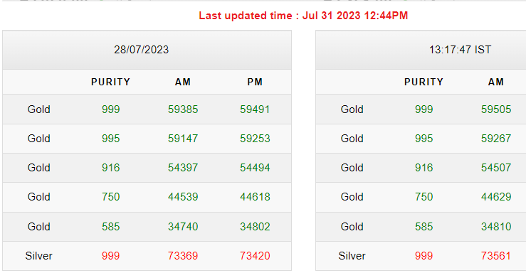 Gold-Silver Rates Today