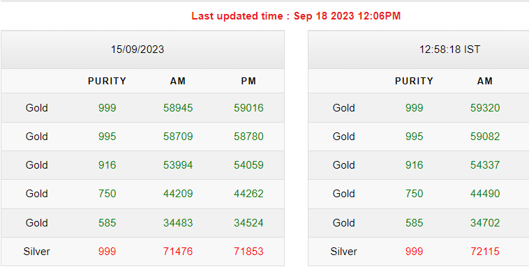Gold-Silver Rates Today Gold-Silver Rates Today