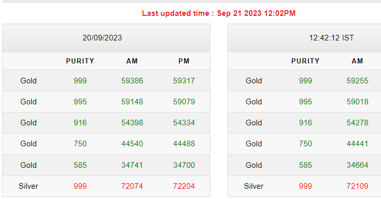 Gold-Silver Rates Today Gold-Silver Rates Today