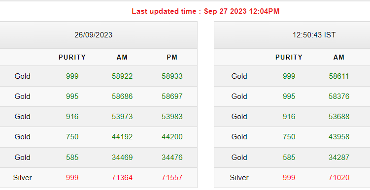 Gold-Silver Rates Today Gold-Silver Rates Today