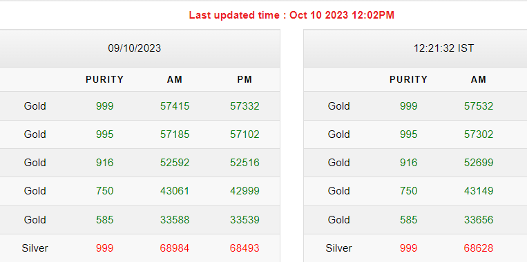 Gold-Silver Rates Today Gold-Silver Rates Today