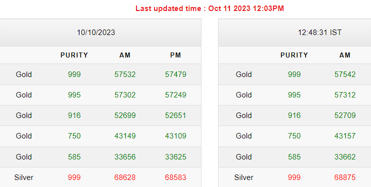 Gold-Silver Rates Today Gold-Silver Rates Today