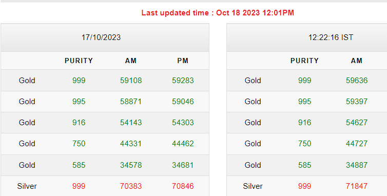 Gold-Silver Rates Today Gold-Silver Rates Today