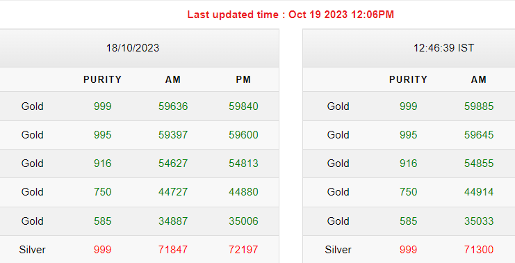 Gold-Silver Rates Today Gold-Silver Rates Today