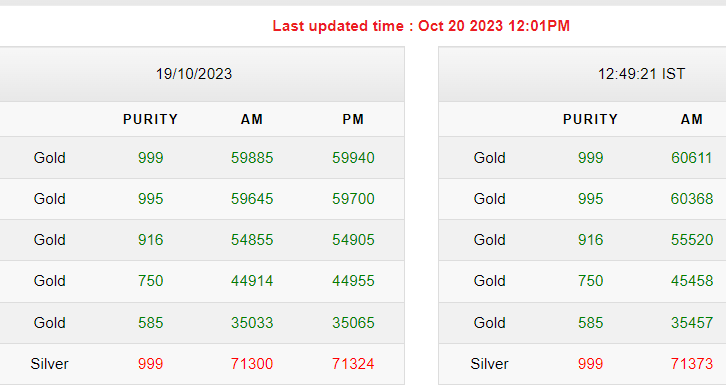 Gold-Silver Rates Today