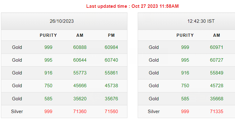 Gold-Silver Rates Today Gold-Silver Rates Today