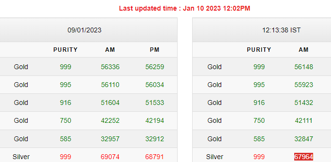 Gold-Silver Rates Today Gold-Silver Rates Today