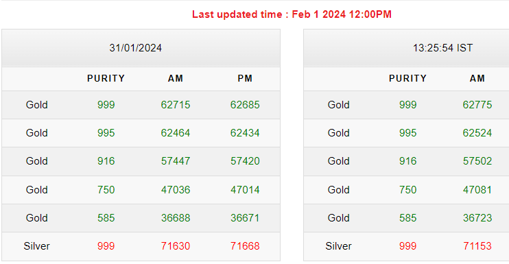 Gold-Silver Rates Today