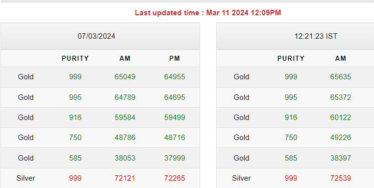 Gold-Silver Rates Today