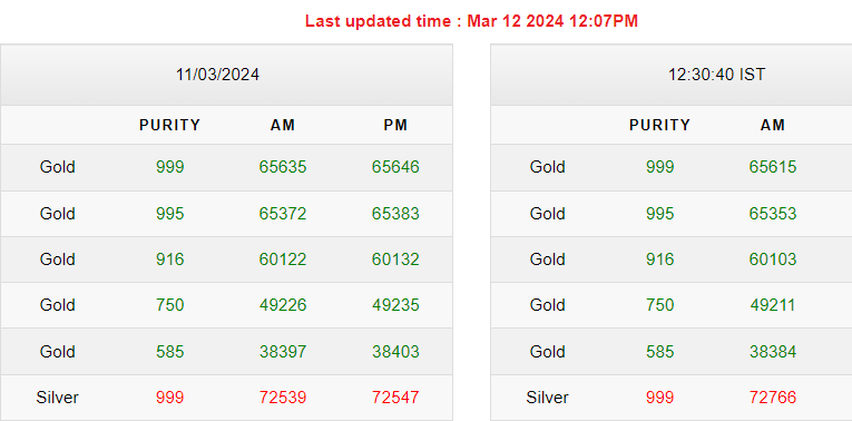 Gold-Silver Rates Today Gold-Silver Rates Today