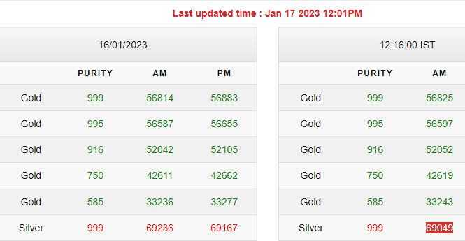 Gold-Silver Rates Today