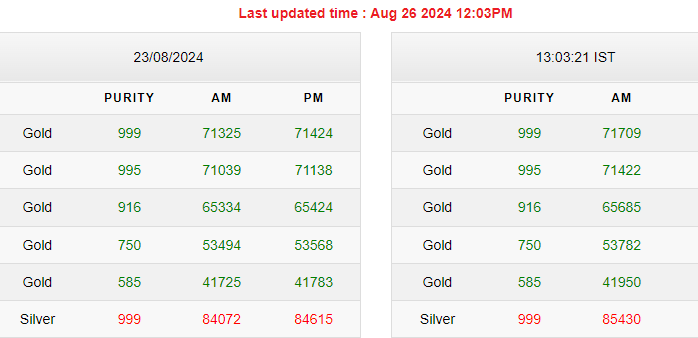 Gold-Silver Price Gold-Silver Price